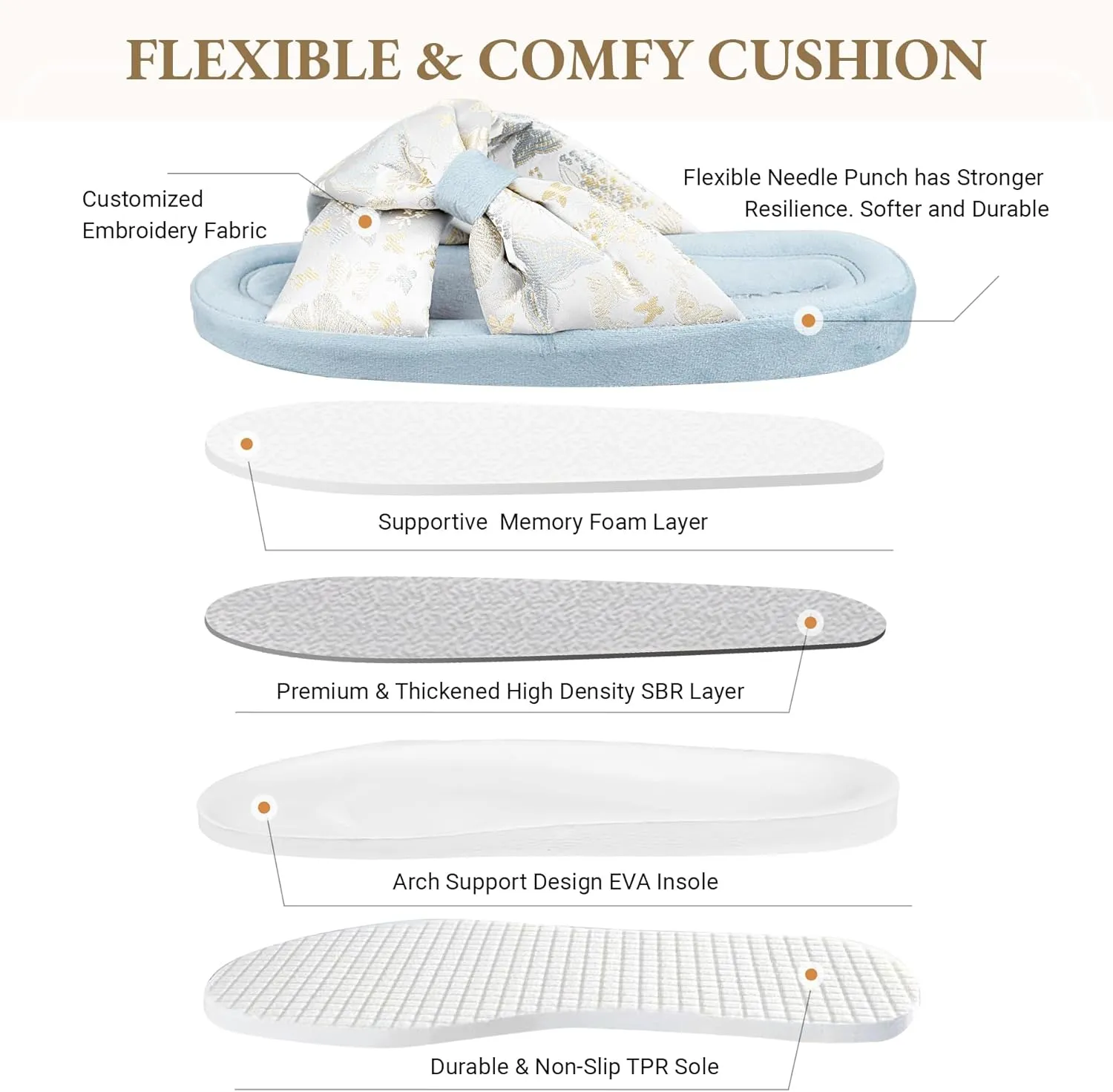 Women's Orthotic Arch Support Slippers Cross Band Design Slippers Open Toe with Memory Foam Slippers for Indoor Outdoor